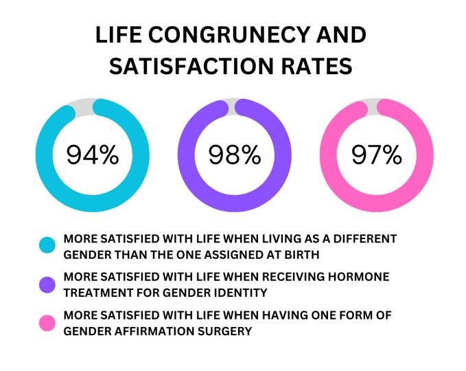 life-congrunecy-lqbtqia.jpg