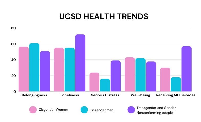 ucsd-health-trends-lgbtqia.jpg